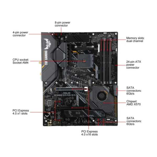 ASUS TUF GAMING X570-PLUS (Wi-Fi) AM4