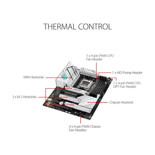 ASUS ROG Strix B650-A Gaming WiFi AM5 ATX Motherboard, DDR5, 3x M.2, PCIe 4.0, Wi-Fi 6E, 2.5G LAN