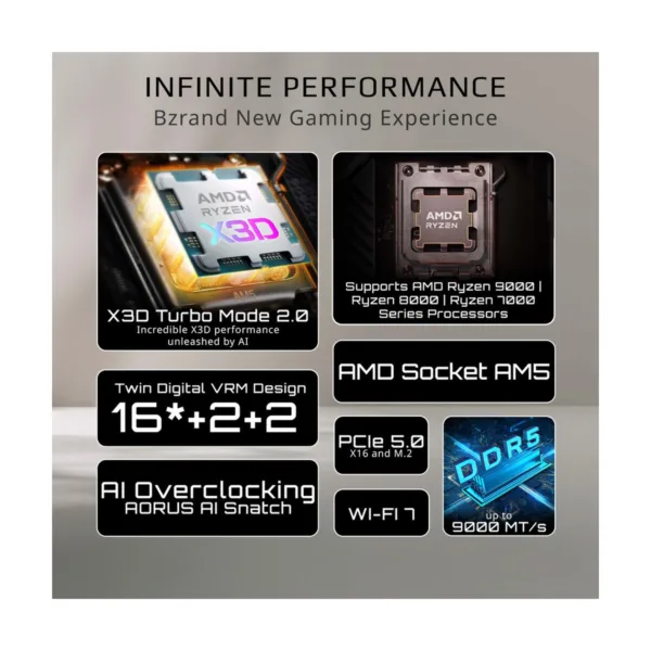 13-145-604-02.jpg GIGABYTE X870E AERO X3D WOOD AM5 ATX Motherboard, DDR5, 4x M.2, USB4, Wi-Fi 7, Dual 5GbE