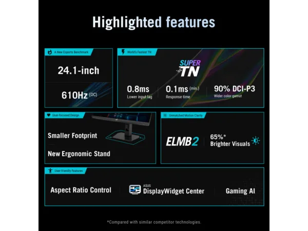 ASUS ROG Strix XG248QSG Ace 24.1" FHD 610Hz (OC) Esports Gaming Monitor, 0.1ms