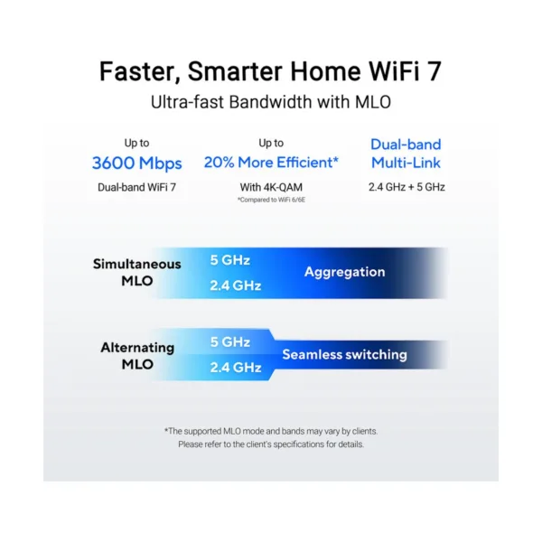 ASUS RT-BE58U WiFi 7 AiMesh Router, 2.5G WAN/LAN Port, Four 1G Ports