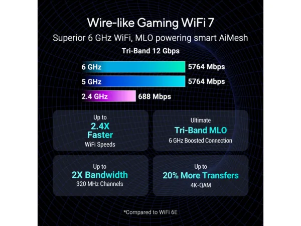 33-320-632-08.jpg ASUS ROG Strix GS-BE12000 WiFi 7 Tri-Band Gaming Router, 12000 Mbps, AiMesh